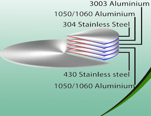 5layer-clad-material4